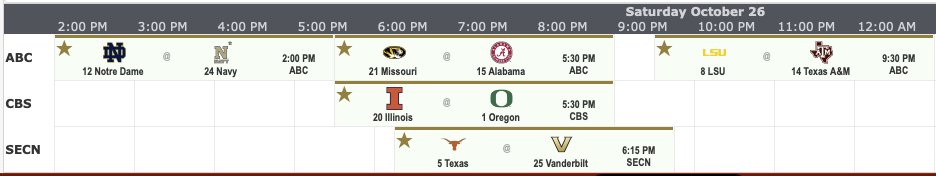 CFBguide's tweet image. I'm not even going to act like I'm unbiased here, it's great seeing the Commodores at the top of the Most Favorited Games for Week 9