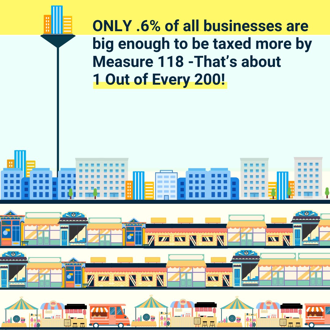 Yes! on 118 (Oregon Rebate) tweet media