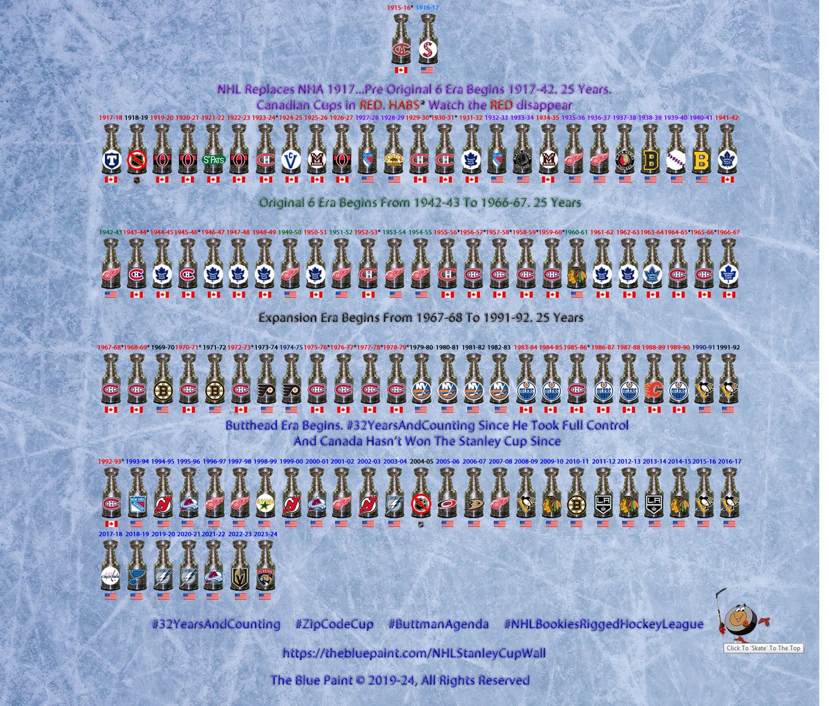 ELLISCO59825771's tweet photo. @ZekeDaHefe @habsfanaz We live in a microwave world where people want everything instantly. Even when we're winning they're still whining. It's tiresome. We are STILL the ONLY Canadian team to win a Cup in gary's world... #32YearsAndCounting #ZipCodeCup #ButtmanAgenda #NHLBookiesRiggedHockeyLeague https://t.co/7Kpa6UOPHW