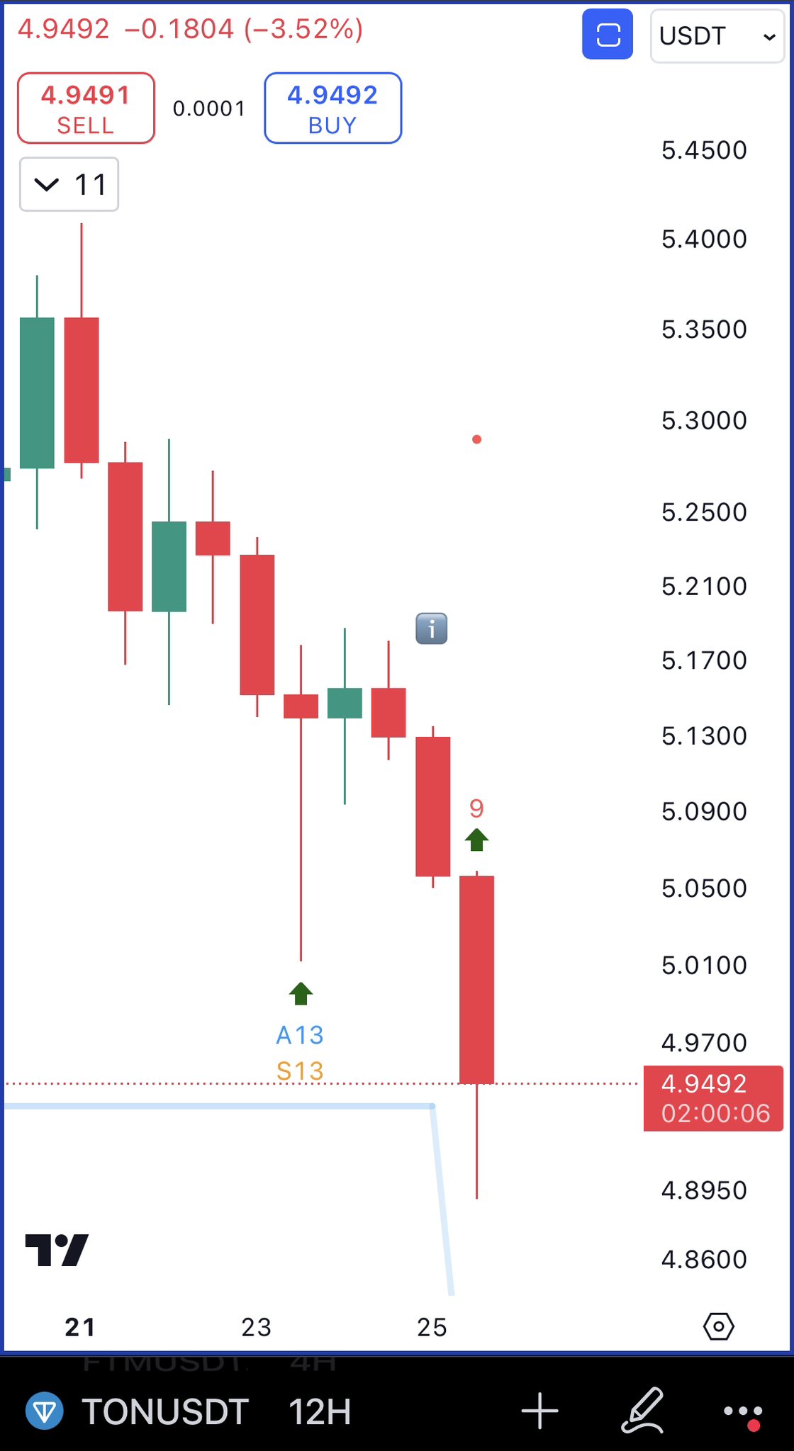 Toncoin