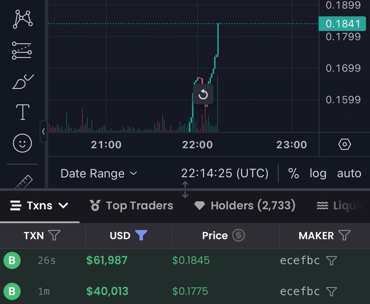 vasuxbt's tweet photo. $LUNA based $57M > $180M

Base whales are buying hard🫡 https://t.co/7f4vMWRRMU