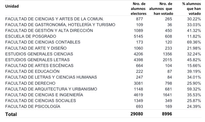 Federación de Estudiantes PUCP tweet media