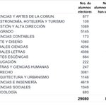 Photo by Federación de Estudiantes PUCP (@fepuc)