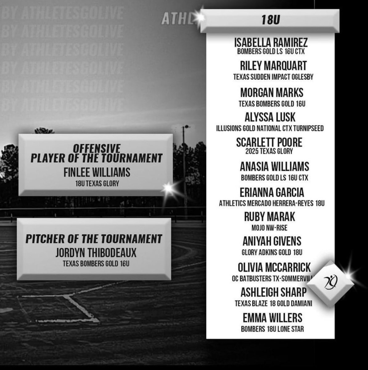 Honored to be chosen for the all tournament team for the Ronald last weekend! 

<a href="/OCBatbusters_TX/">OC Batbusters Texas</a> <a href="/TroyTrojansSB/">Troy Softball</a> <a href="/e_newellcoach/">Eric Newell</a> <a href="/MeanGreenSB/">UNT Softball</a> <a href="/ASUSoftball/">Sun Devil Softball</a> <a href="/ACU_Softball/">ACU Softball</a> <a href="/RaginCajunsSB/">Louisiana Ragin' Cajuns® Softball</a>