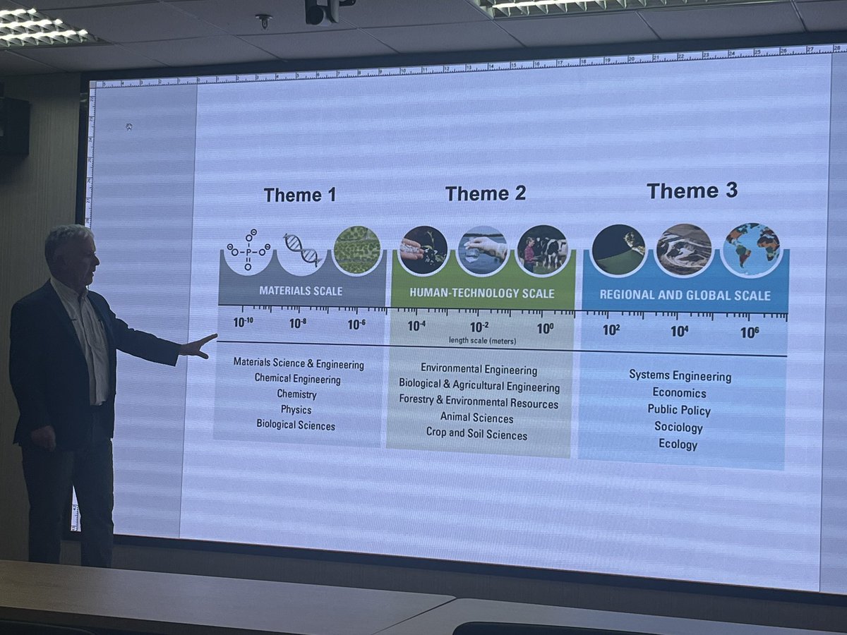 Had a nice visit to Hohei University in Nanjing hosted by former visiting scholar Xin Liu <a href="/meteorliu0927/">Xin Liu</a> . Talked about #phosphorus #sustainability and introduced the <a href="/STEPS_STC/">STEPS Center</a>.