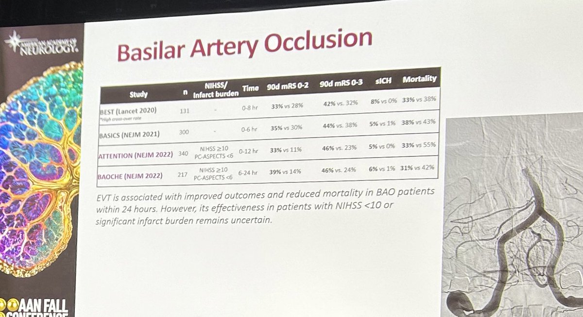 More from the #CVupdate #AANFC
Reminder that for BAO the enrollment criteria that demonstrated an improved benefit was NIHSS>=10 (not NIHSS>=6 as for anterior circ early trials)