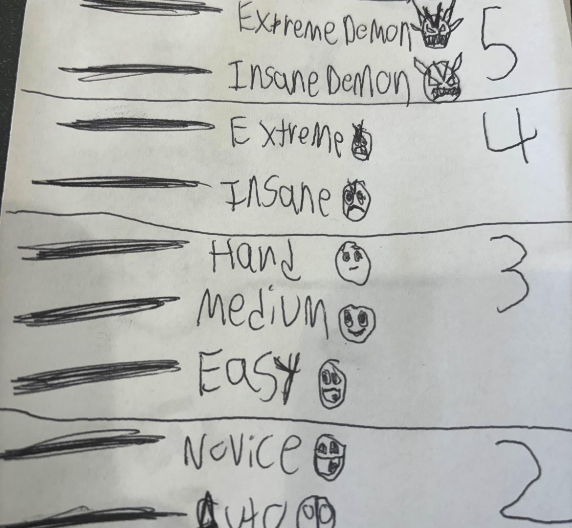 yall fucking w the novice difficulty ⁉️