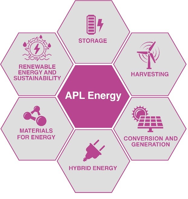 Ahmad R. Kirmani (@ahmadrkirmani) on Twitter photo 🥂 I am joining Applied Physics Letters (APL) Energy <a href="/aplenergy/">APL Energy</a> as an Associate Editor! Look forward to working closely with <a href="/MonicaLiraCantu/">Monica Lira-Cantu</a> to shape the future of renewable energy research!
<a href="/AIP_Publishing/">AIP Publishing</a> @RITScience <a href="/Kirmani_Group/">Kirmani Group</a>
#EnergyEfficiency #perovskites 🥂 I am joining Applied Physics Letters (APL) Energy <a href="/aplenergy/">APL Energy</a> as an Associate Editor! Look forward to working closely with <a href="/MonicaLiraCantu/">Monica Lira-Cantu</a> to shape the future of renewable energy research!
<a href="/AIP_Publishing/">AIP Publishing</a> @RITScience <a href="/Kirmani_Group/">Kirmani Group</a>
#EnergyEfficiency #perovskites