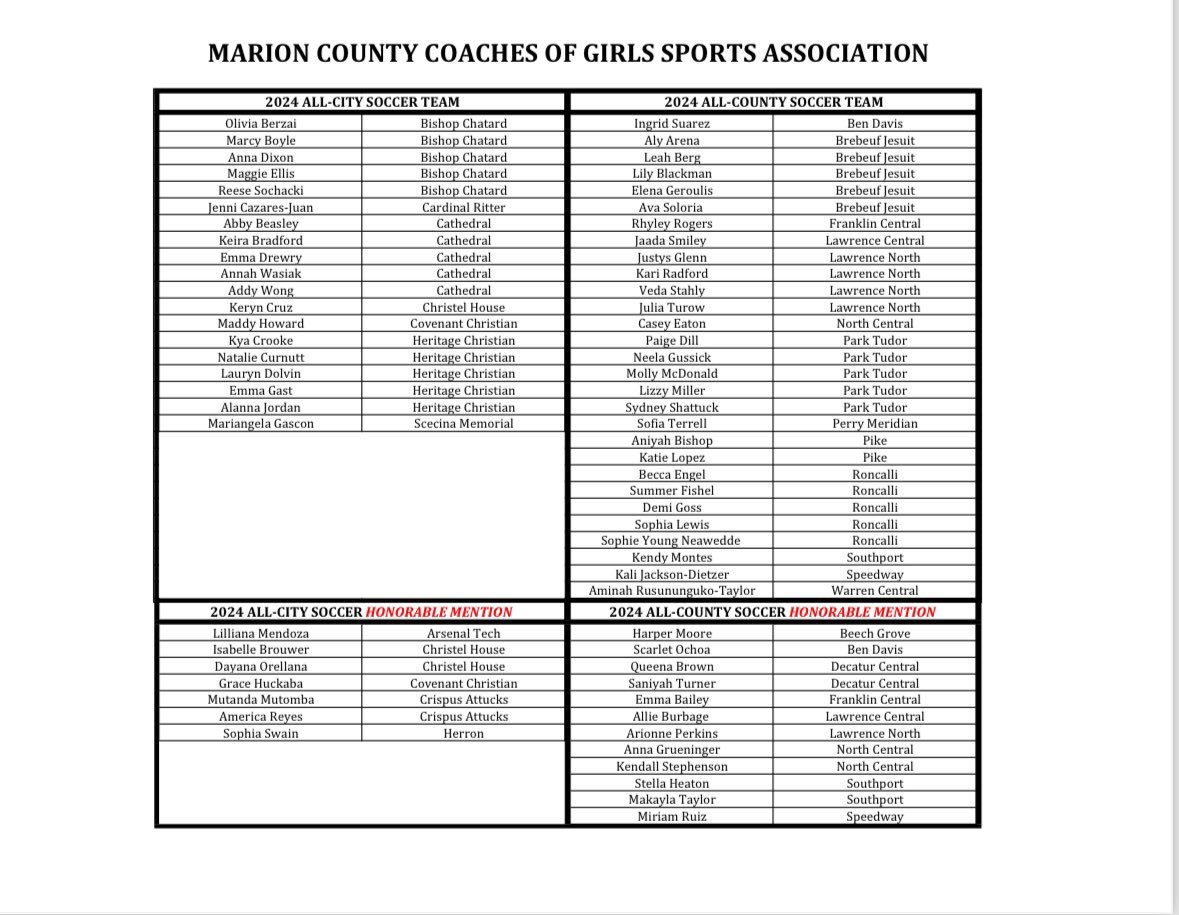 FC Pride 06 Girls ECNL (@fcpride06g_ecnl) on Twitter photo 2024 ALL-CITY
⭐️ <a href="/KeiraBradford3/">Keira Bradford⚽️</a>
⭐️ <a href="/emma_drewry6/">Emma Drewry</a>
2024 ALL-COUNTY
⭐️ <a href="/leahberg2025/">Leah Berg</a>
⭐️ <a href="/SummerFishel26/">Summer Fishel</a> 2024 ALL-CITY
⭐️ <a href="/KeiraBradford3/">Keira Bradford⚽️</a>
⭐️ <a href="/emma_drewry6/">Emma Drewry</a>
2024 ALL-COUNTY
⭐️ <a href="/leahberg2025/">Leah Berg</a>
⭐️ <a href="/SummerFishel26/">Summer Fishel</a>