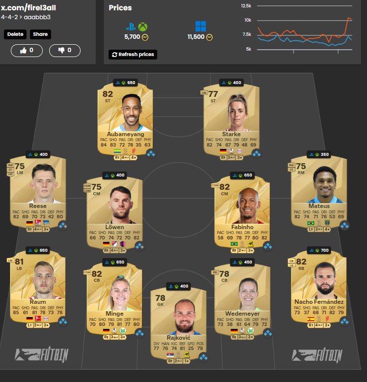 axel_zu0's tweet image. Last one for today 🔥

#fc25 #sbcsolutions