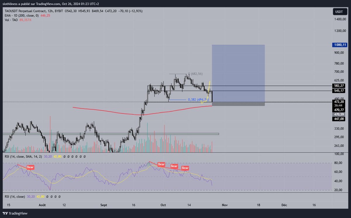 0xJey's tweet photo. $tao filled https://t.co/poeqgg8VIL