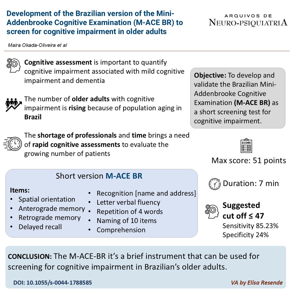 Okada-Oliveira et al are on a mission to make cognitive screening faster and easier! They’ve just published a 7-minute brain test in <a href="/ArqNeuroPsiq/">Arquivos de Neuro-Psiquiatria</a> that helps spot dementia early. The M-ACE BR test is short and ready to keep those aging brains in check! fcj9.short.gy/2ZeHHI