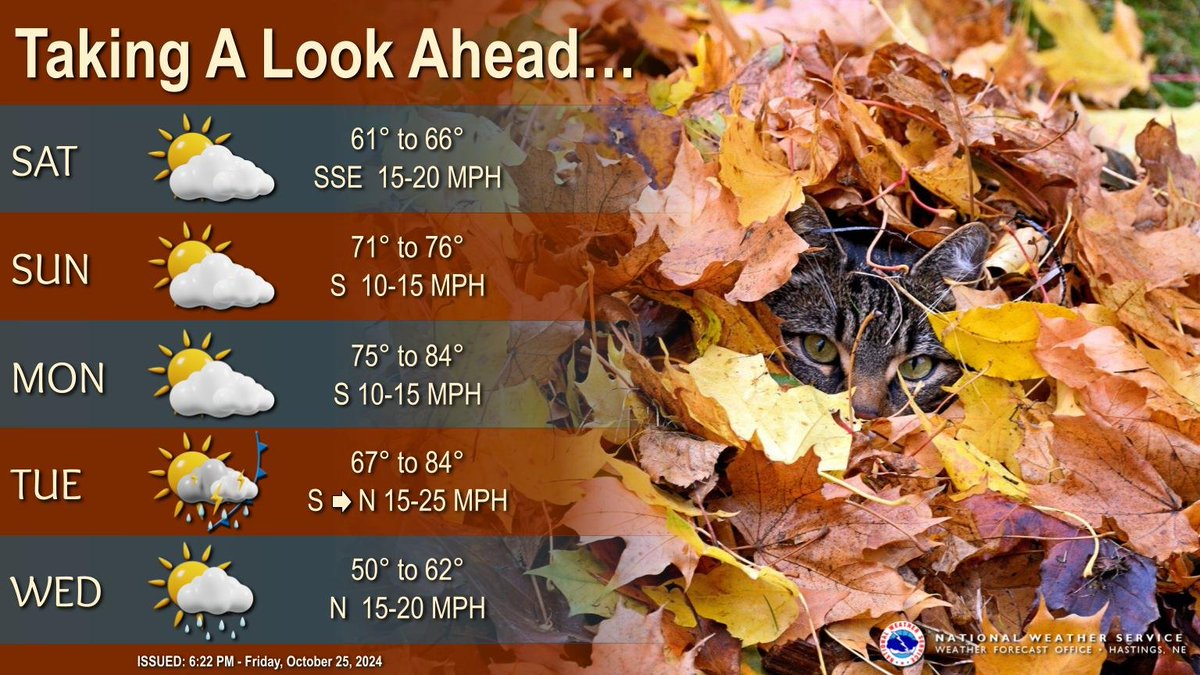 NWSHastings's tweet image. Dry and pleasant weekend ahead, with warming temps on through Monday. An upper level system and surface cold front swing through on Tuesday, ushering in increased precipitation chances and cooler temperatures. #newx #kswx