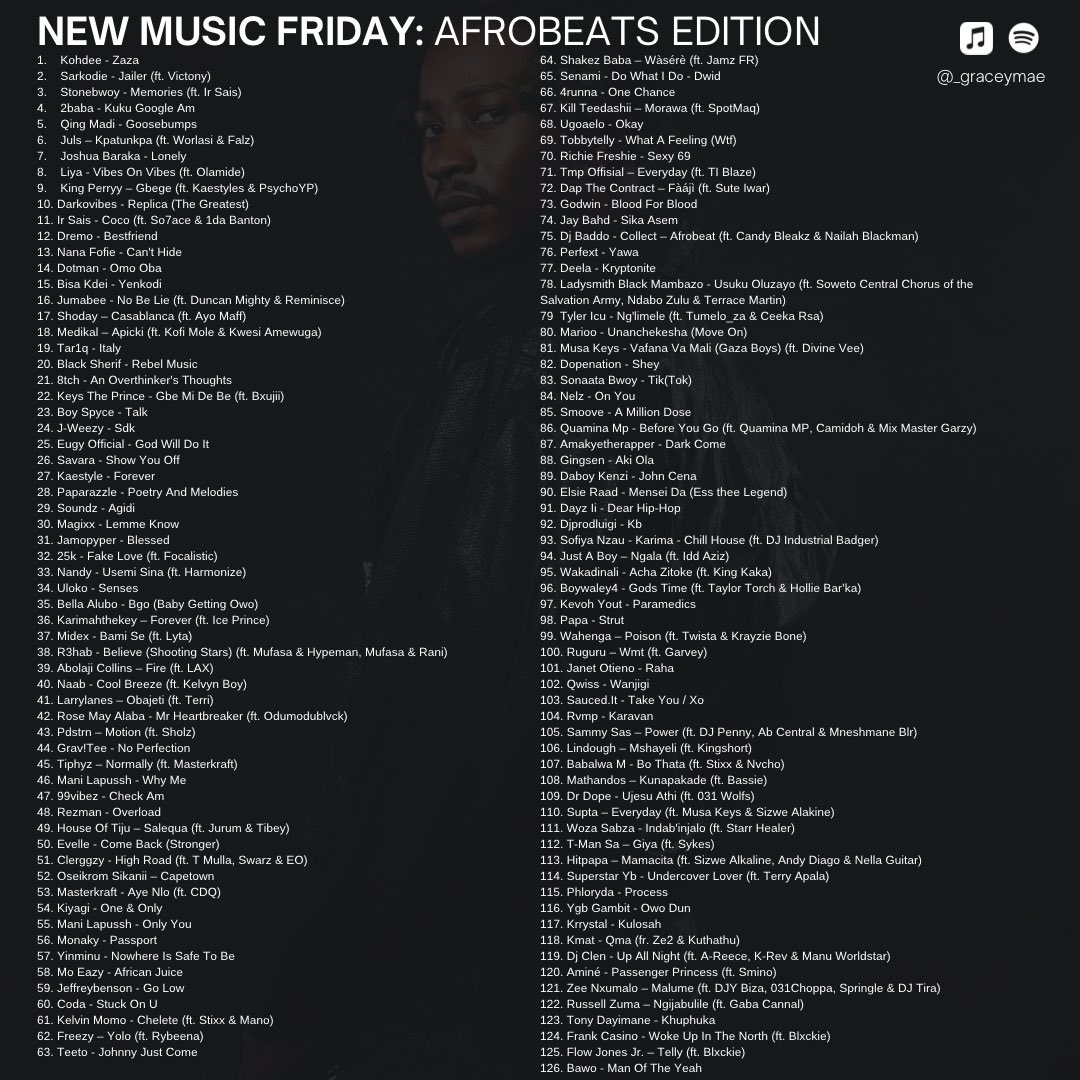 _graceymae's tweet photo. NEW MUSIC FRIDAY: AFROBEATS EDITION
By Gracey Mae

Kohdee - Zaza
Sarkodie - Jailer (ft. Victony)
Stonebwoy - Memories (ft. Ir Sais)
2baba - Kuku Google Am
Qing Madi - Goosebumps
Juls – Kpatunkpa (ft. Worlasi & Falz)
Joshua Baraka - Lonely
Liya - Vibes On Vibes (ft. Olamide)
King Perryy – Gbege (ft. Kaestyles & PsychoYP)
Darkovibes - Replica (The Greatest)
Ir Sais - Coco (ft. So7ace & 1da Banton)
Dremo - Bestfriend
Nana Fofie - Can't Hide
Dotman - Omo Oba
Bisa Kdei - Yenkodi
Jumabee - No Be Lie (ft. Duncan Mighty & Reminisce)
Shoday – Casablanca (ft. Ayo Maff)
Medikal – Apicki (ft. Kofi Mole & Kwesi Amewuga)
Tar1q - Italy
Black Sherif - Rebel Music
8tch - An Overthinker's Thoughts
Keys The Prince - Gbe Mi De Be  (ft. Bxujii)
Boy Spyce - Talk
J-Weezy - Sdk
Eugy Official - God Will Do It
Savara - Show You Off
Kaestyle - Forever
Paparazzle - Poetry & Melodies
Soundz - Agidi
Magixx - Lemme Know
Jamopyper - Blessed
25k - Fake Love (ft. Focalistic)
Nandy - Usemi Sina (ft. Harmonize)
Uloko - Senses
Bella Alubo - Bgo (Baby Getting Owo)
Karimahthekey – Forever (ft. Ice Prince)
Midex - Bami Se (ft. Lyta)
R3hab - Believe (Shooting Stars) (ft. Mufasa & Hypeman, Mufasa & Rani)
Abolaji Collins – Fire (ft. LAX)
Naab - Cool Breeze (ft. Kelvyn Boy)
Larrylanes – Obajeti (ft. Terri)
Rose May Alaba - Mr Heartbreaker (ft. Odumodublvck)
Pdstrn – Motion (ft. Sholz)
Grav!Tee - No Perfection
Tiphyz – Normally
Mani Lapussh - Why Me
99vibez - Check Am
Rezman - Overload
House Of Tiju – Salequa (ft. Jurum & Tibey)
Evelle - Come Back (Stronger)
Clerggzy - High Road (ft. T Mulla, Swarz & EO)
Oseikrom Sikanii – Capetown
Masterkraft - Aye Nlo (ft. CDQ)
Kiyagi - One & Only
Mani Lapussh - Only You
Monaky - Passport
Yinminu - Nowhere Is Safe To Be
Mo Eazy - African Juice
Jeffreybenson - Go Low
Coda - Stuck On U
Kelvin Momo - Chelete (ft. Stixx & Mano)
Freezy – Yolo (ft. Rybeena)
Teeto - Johnny Just Come
Shakez Baba – Wàsérè (ft. Jamz FR)
Senami - Do What I Do
4runna - One Chance
Kill Teedashii – Morawa (ft. SpotMaq)
Ugoaelo - Okay
Tobbytelly - What A Feeling (Wtf)
Richie Freshie - Sexy 69
Tmp Offisial – Everyday (ft. TI Blaze)
Dap The Contract – Fàájì (ft. Sute Iwar)
Godwin - Blood For Blood
Jay Bahd - Sika Asem
Dj Baddo - Collect (ft. Candy Bleakz)
Perfext - Yawa
Deela - Kryptonite
Ladysmith Black Mambazo - Usuku Oluzayo
Tyler Icu - Ng'limele (ft. Tumelo_za & Ceeka Rsa)
Marioo - Unanchekesha
Musa Keys - Vafana Va Mali (ft. Divine Vee)
Dopenation - Shey
Sonaata Bwoy - Tik(Tok)
Nelz - On You
Smoove - A Million Dose
Quamina Mp - Before You Go (ft. Quamina MP, Camidoh & Mix Master Garzy)
Amakyetherapper - Dark Come
Gingsen - Aki Ola
Daboy Kenzi - John Cena
Elsie Raad - Mensei Da (Ess thee Legend)
Dayz Ii - Dear Hip-Hop
Djprodluigi - Kb
Sofiya Nzau - Karima - Chill House (ft. DJ Industrial Badger)
Just A Boy – Ngala (ft. Idd Aziz)
Wakadinali - Acha Zitoke (ft. King Kaka)
Boywaley4 - Gods Time (ft. Taylor Torch)
Kevoh Yout - Paramedics
Papa - Strut
Wahenga – Poison (ft. Twista & Krayzie Bone)
Ruguru – Wmt (ft. Garvey)
Janet Otieno - Raha
Qwiss - Wanjigi
https://t.co/iHYjqTKMRF - Take You
Rvmp - Karavan
Sammy Sas – Power (ft. DJ Penny, Ab Central & Mneshmane Blr)
Lindough – Mshayeli (ft. Kingshort)
Babalwa M - Bo Thata (ft. Stixx & Nvcho)
Mathandos – Kunapakade (ft. Bassie)
Dr Dope - Ujesu Athi (ft. 031 Wolfs)
Supta – Everyday (ft. Musa Keys)
Woza Sabza - Indab'injalo (ft. Starr Healer)
T-Man Sa – Giya (ft. Sykes)
Hitpapa – Mamacita (ft. Sizwe Alkaline, Andy Diago & Nella Guitar)
Superstar Yb - Undercover Lover (ft. Terry Apala)
Phloryda - Process
Ygb Gambit - Owo Dun
Krrystal - Kulosah
Kmat - Qma (fr. Ze2 & Kuthathu)
Dj Clen - Up All Night (ft. A-Reece, K-Rev & Manu Worldstar)
Aminé - Passenger Princess (ft. Smino)
Zee Nxumalo – Malume (ft. DJY Biza, 031Choppa, Springle & DJ Tira)
Russell Zuma – Ngijabulile (ft. Gaba Cannal)
Tony Dayimane - Khuphuka
Frank Casino - Woke Up In The North (ft. Blxckie)
Flow Jones Jr. – Telly (ft. Blxckie)
Bawo - Man Of The Yeah
 
1/3