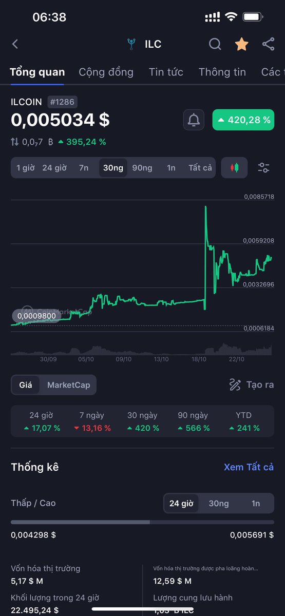 kool_Ilcoin's tweet photo. https://t.co/jyIhH1Kshi