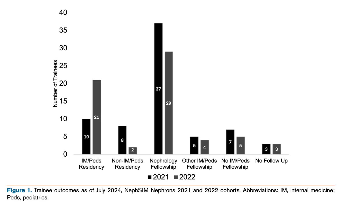 Samira S. Farouk, MD, MSCR tweet media