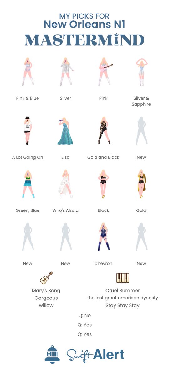 olivylala's tweet image. Playing both tonight and working let’s do this! #sharpesttool #swiftalertmastermind