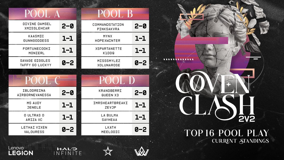 ComplexityHalo (@complexityhalo) on Twitter photo 16 duos battle it out tomorrow in the <a href="/Complexity/">Complexity</a> x <a href="/WomenofHalo/">Women of Halo โจ</a> Coven Clash!
โฐ 12pm CT
๐บ ttv/Complexity
๐บ ttv/LVTHalo 16 duos battle it out tomorrow in the <a href="/Complexity/">Complexity</a> x <a href="/WomenofHalo/">Women of Halo โจ</a> Coven Clash!
โฐ 12pm CT
๐บ ttv/Complexity
๐บ ttv/LVTHalo