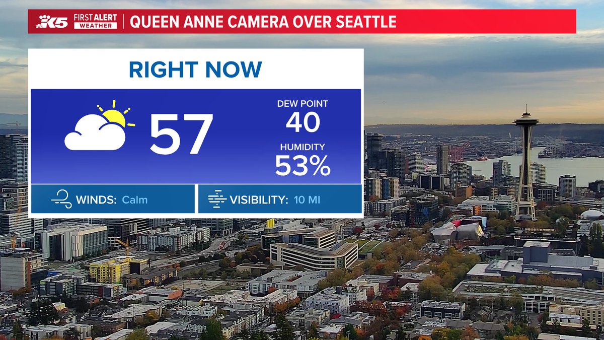 AClaibonWx's tweet photo. Active weather arrives this weekend w/breezy winds tonight, especially north near the Canadian border. Periods of heavy rain (mainly Saturday night) bringing 0.75"-2". Low chance of a spotty storm Sunday during the Seahawks game. Enjoy your weekend! #TGIF #k5fall #k5weather #wawx https://t.co/hlLEW3lg7e