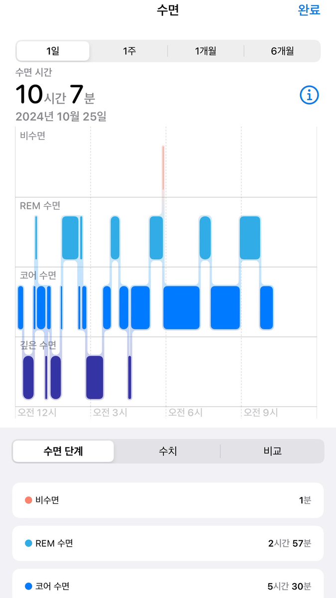 SVT_Fancafe's tweet photo. [#VERNON🌟 Weverse]
241026 -00:01 KST-

➸ hope u sleep well

#버논 #SEVENTEEN #세븐틴 @pledis_17 https://t.co/Vnroq3wQEh