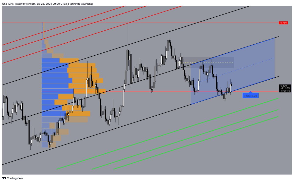 ysndsky's tweet image. #USDTETHER AVARAGE PRICE