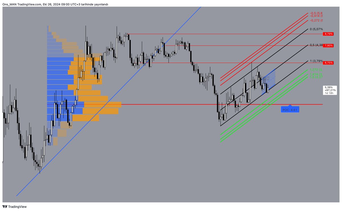 ysndsky's tweet image. #USDTETHER AVARAGE PRICE