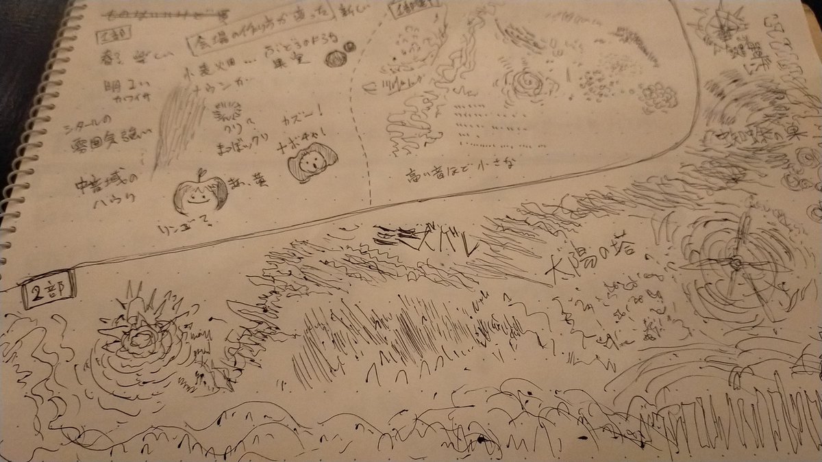 cominetwork's tweet image. 本日のライブ、今回は自分も描いてみた
#混淆 #爽籟