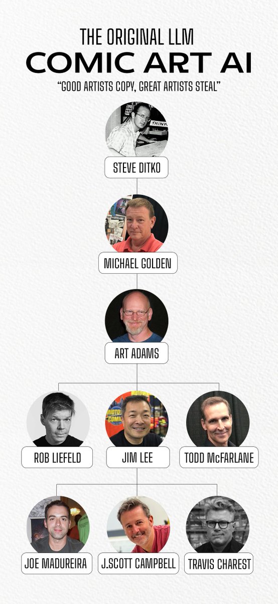 The original comic book art LLM! #aiartist