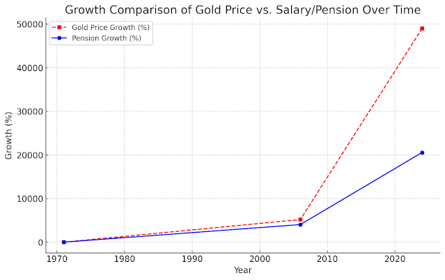 svtuitiondotcom's tweet photo. Read : The Impact of Currency Devaluation on Government and Private Employees at https://t.co/0vTmRF9Svu #devaluation #indiancurrency #GoldStandard  #inflation #indiannotes #currency https://t.co/6EisUfwsp5