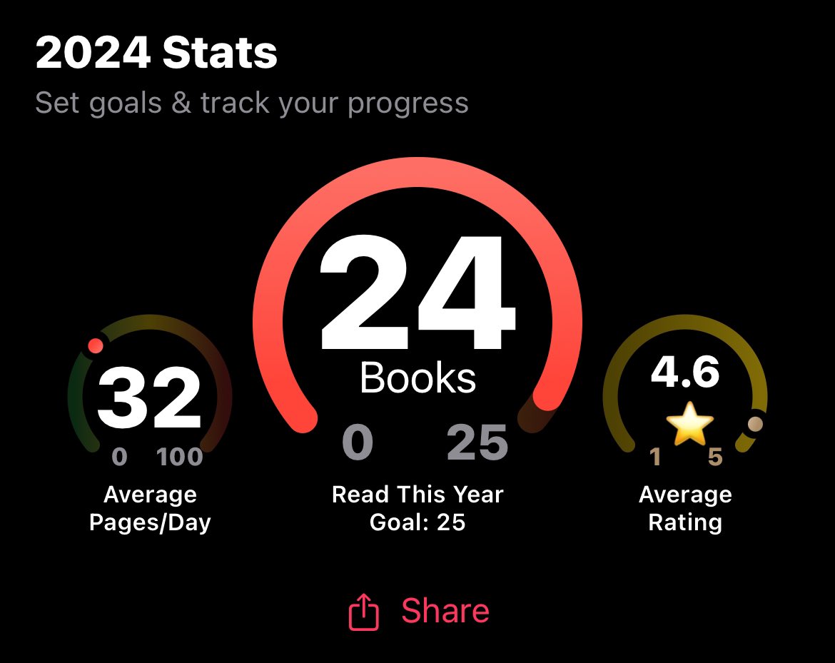 surprised at how much reading i got done since august 15th-