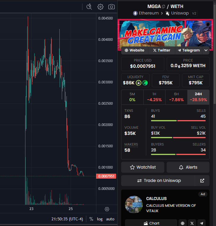 𝓵𝓲𝔃 (@lizzcryptoo) on Twitter photo Giving $MGGA a shot at these levels. Could only see it going up from here - high risk, high reward 💹
P2e | P2b <a href="/MGGAGames/">MGGA Games/Ai</a>
has a good concept, Elon engaged with their “Gamers for Trump” campaign.
- There are 4 games that will be released
Dyor Giving $MGGA a shot at these levels. Could only see it going up from here - high risk, high reward 💹
P2e | P2b <a href="/MGGAGames/">MGGA Games/Ai</a>
has a good concept, Elon engaged with their “Gamers for Trump” campaign.
- There are 4 games that will be released
Dyor