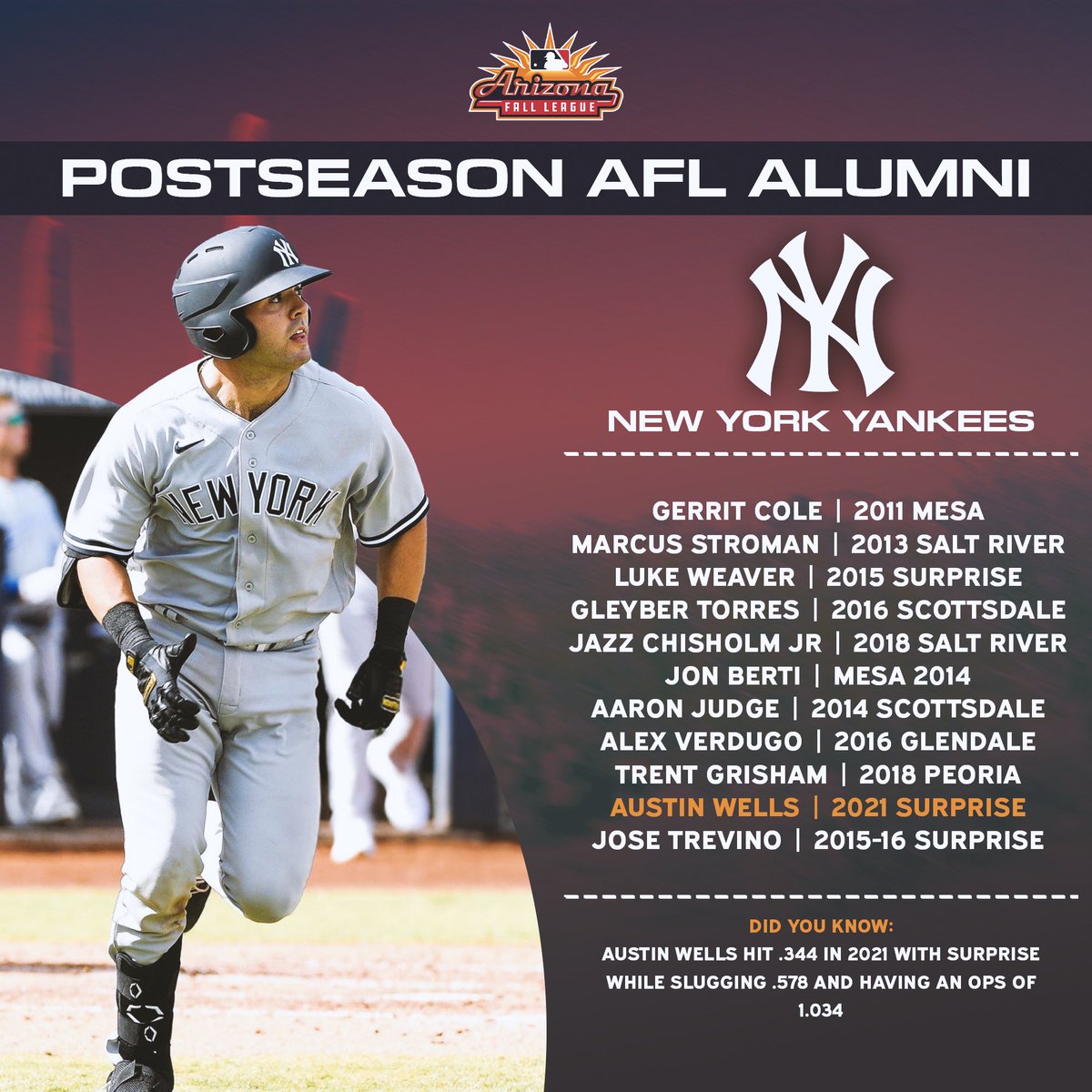 MLB's Arizona Fall League tweet media