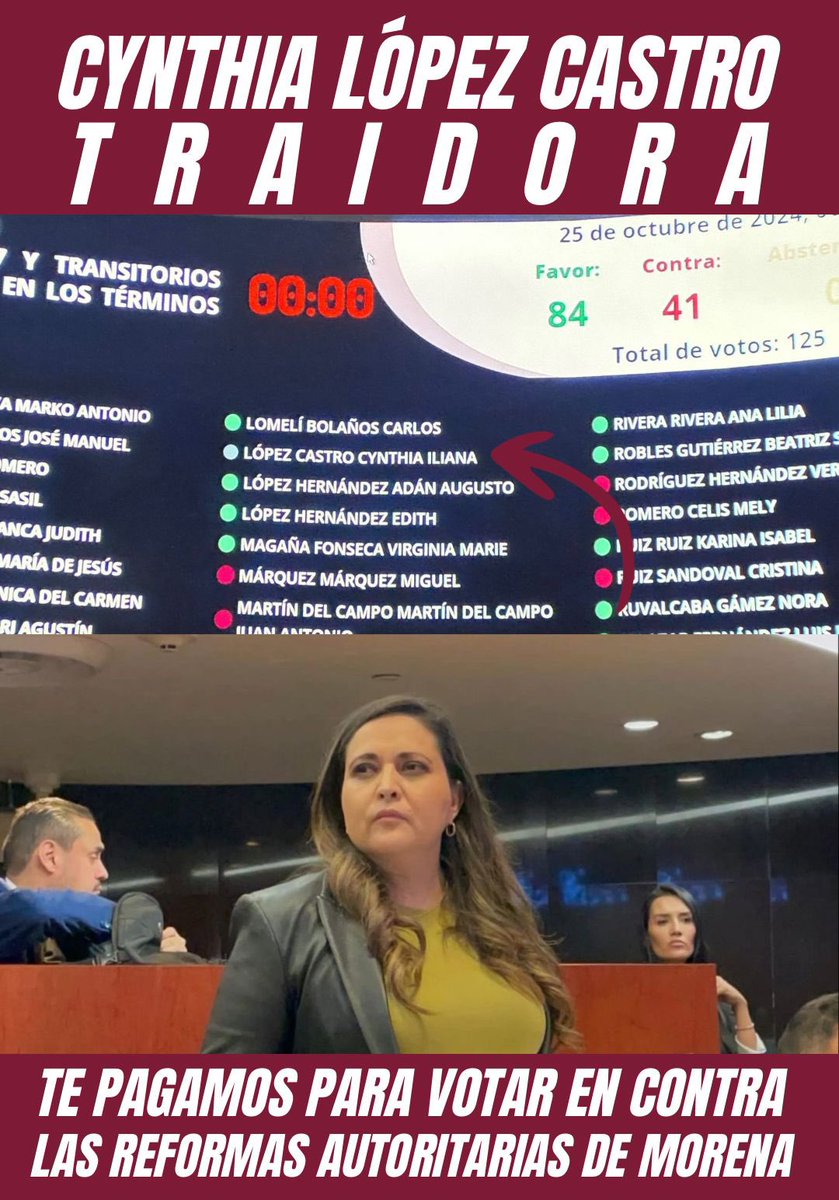 lumendoz's tweet photo. Cynthia, Lo único que define a un legislador es el voto y tu tras hablar y pactar con @adan_augusto te ausentaste y les diste el quórum para la Supremacía Constitucional. No estuviste en la votación más importante en la historia  de México. La que desarticula a un poder y a la defensa de los ciudadanos ante los abusos de los demás poderes. Hasta donde sé , serás expulsada del @PRI_Nacional