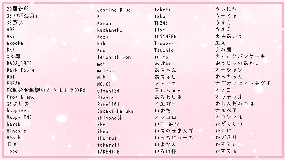 SakuraGroupPDPR's tweet photo. 支援者の皆様、クリエイター様、企画部の面々には感謝しかありません！ありがとうございました🌸🌸🌸 https://t.co/8YTevy4X30
