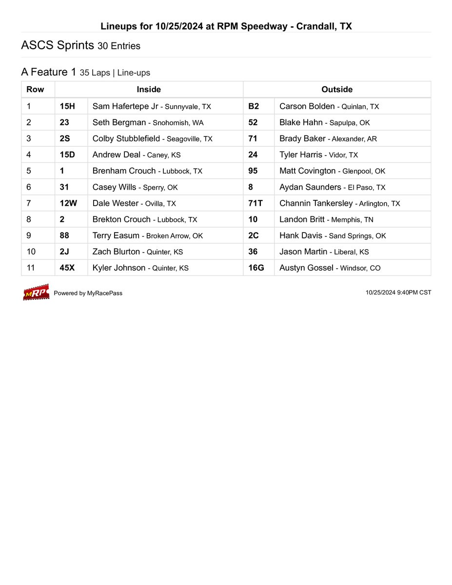 ASCSRacing's tweet photo. From #ASCSRacing Timing & Scoring https://t.co/mqbohIwhmF