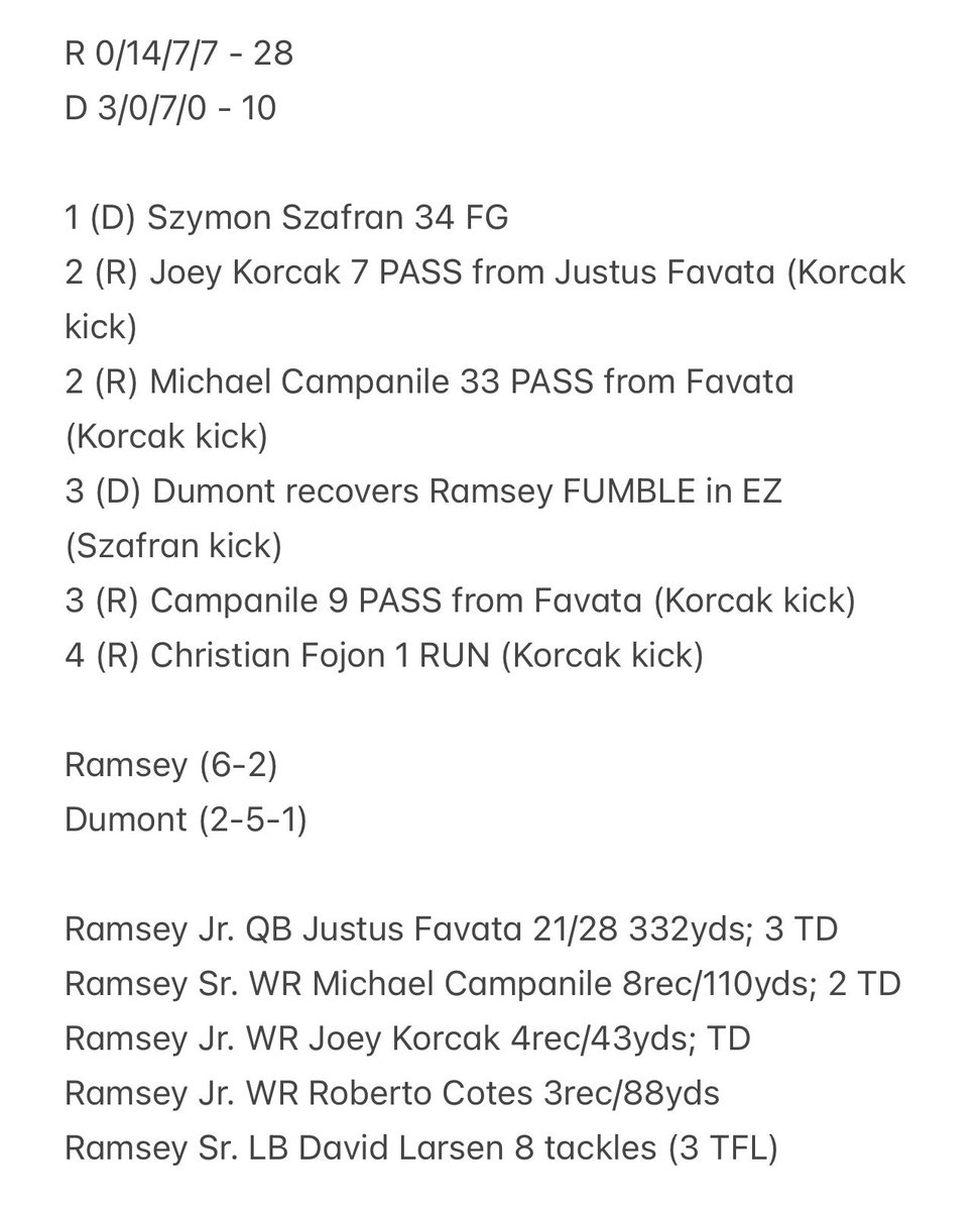 Ramsey 28, Dumont 10 - FINAL 10/25/24

UNOFFICIAL Box Score &amp; Stats