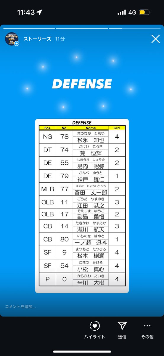 TOMCATS___'s tweet photo. 本日のスタメン表です！！ https://t.co/49ZuiwkHSC