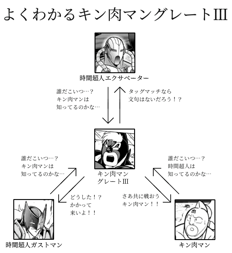 QRUKfCwr's tweet photo. 前回のあらすじ。
 ＃キン肉マン https://t.co/ZAbRUcsxa6