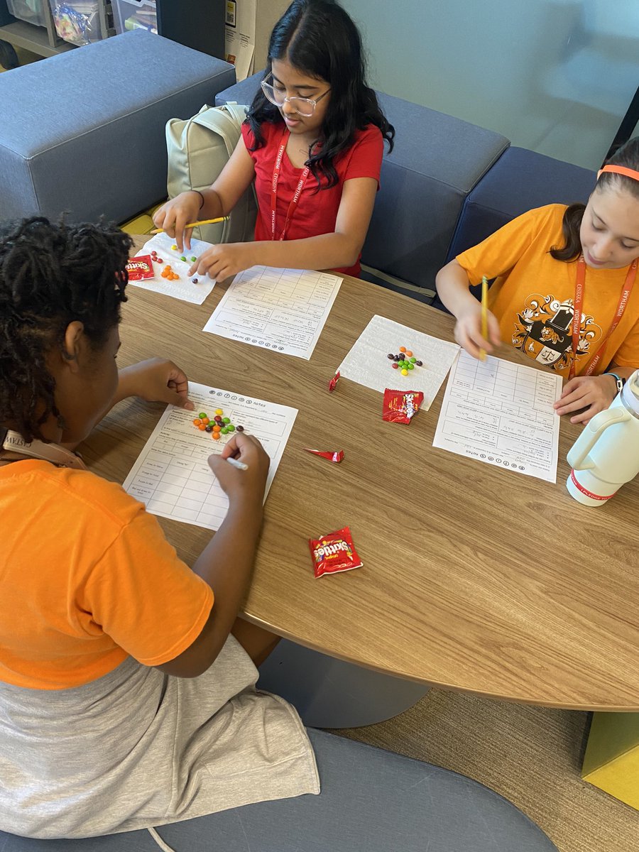 MrsCostello_6's tweet photo. Today was a blast! The students learned about Ratios using Skittles! @WeAreWortham #parttopart #parttowhole https://t.co/PfxrpBldIc