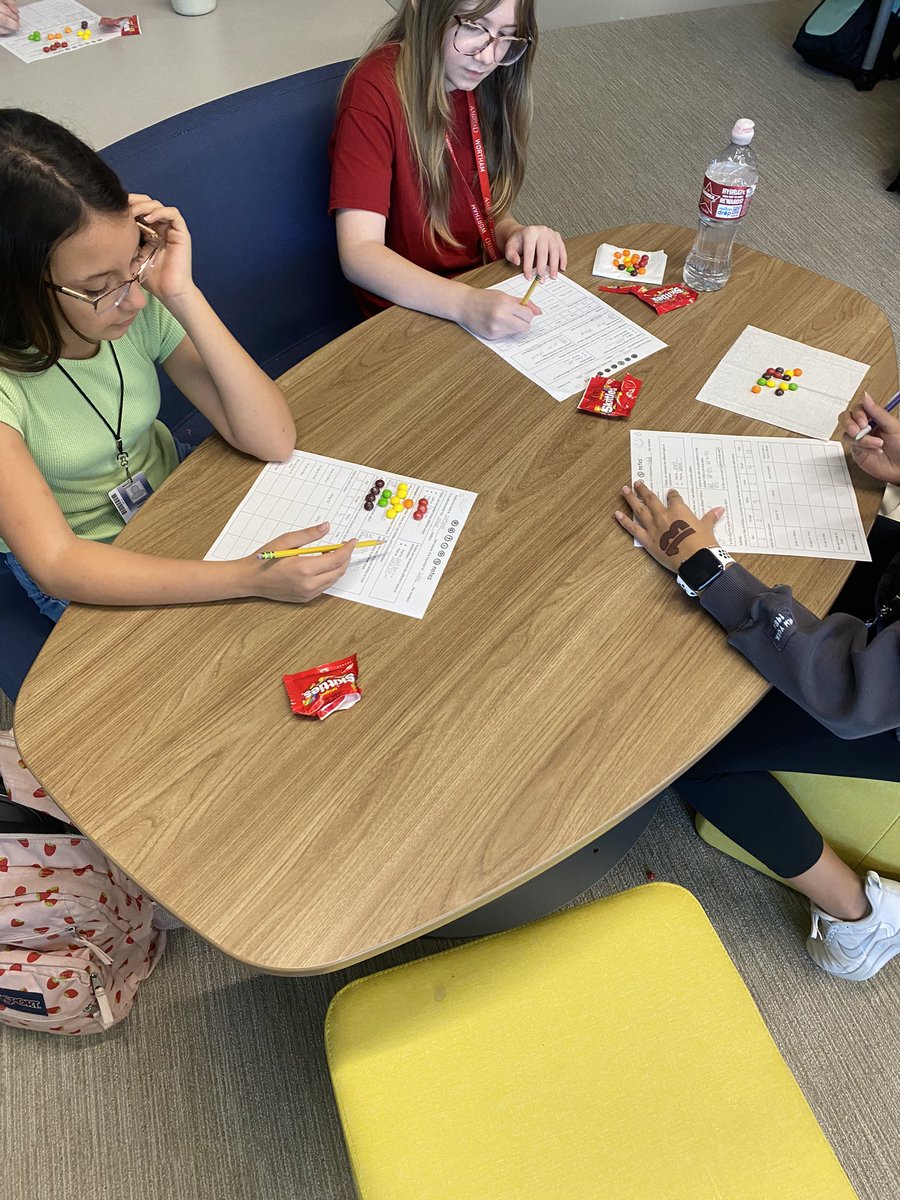MrsCostello_6's tweet photo. Today was a blast! The students learned about Ratios using Skittles! @WeAreWortham #parttopart #parttowhole https://t.co/PfxrpBldIc