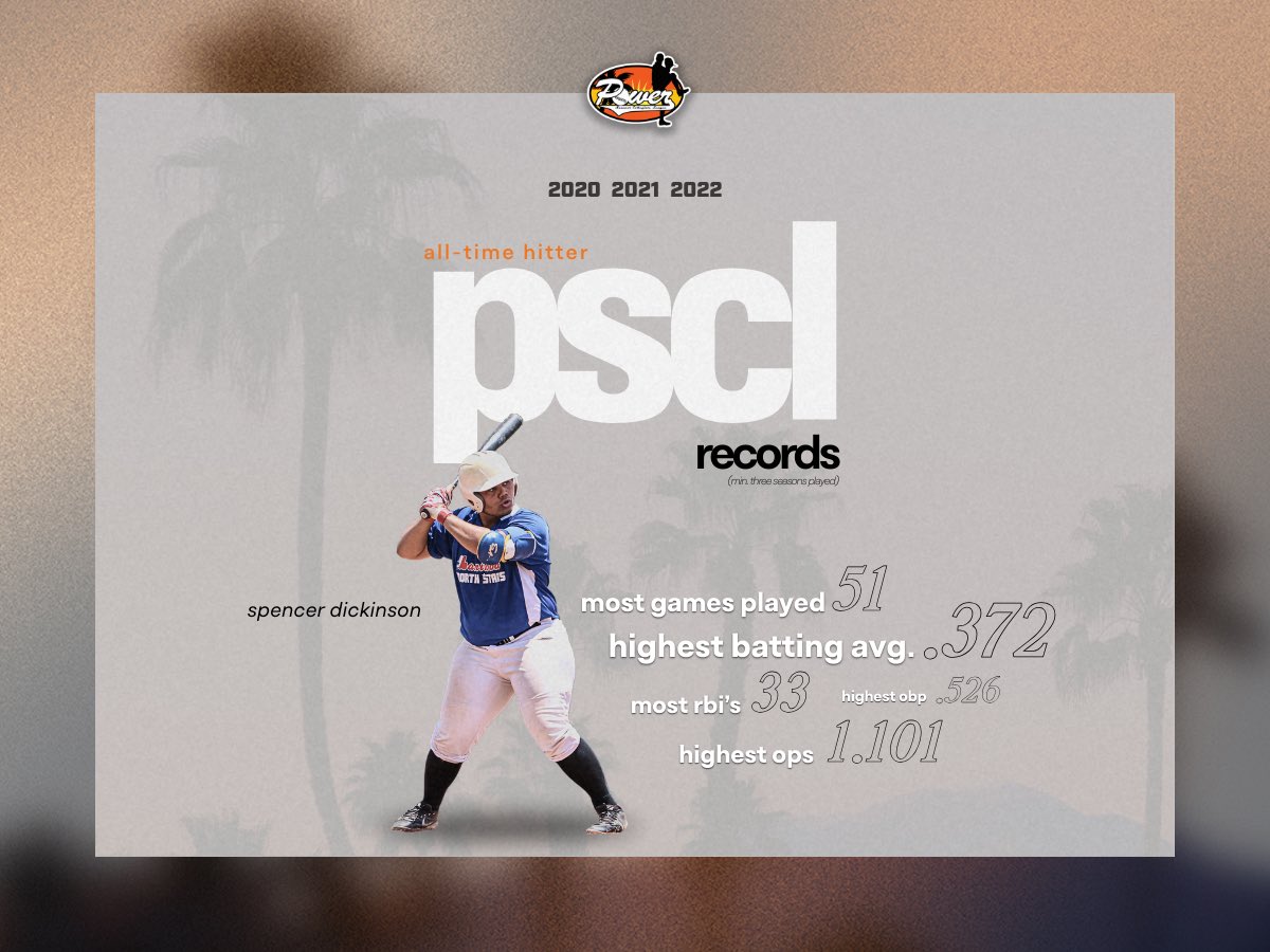 𝐏𝐒𝐂𝐋 𝐏𝐢𝐩𝐞𝐥𝐢𝐧𝐞 𝐰𝐢𝐭𝐡 𝐒𝐩𝐞𝐧𝐜𝐞𝐫 𝐃𝐢𝐜𝐤𝐢𝐧𝐬𝐨𝐧 🇲🇵

Spencer is a 3x PSCL player, currently ranked 𝒏𝒖𝒎𝒃𝒆𝒓 𝒐𝒏𝒆 𝒂𝒍𝒍-𝒕𝒊𝒎𝒆, and currently plays at NCAA D2 <a href="/OBU_Baseball/">OBU Baseball</a> 

You could be the next Spencer, apply today: psclbaseball.com/apply/