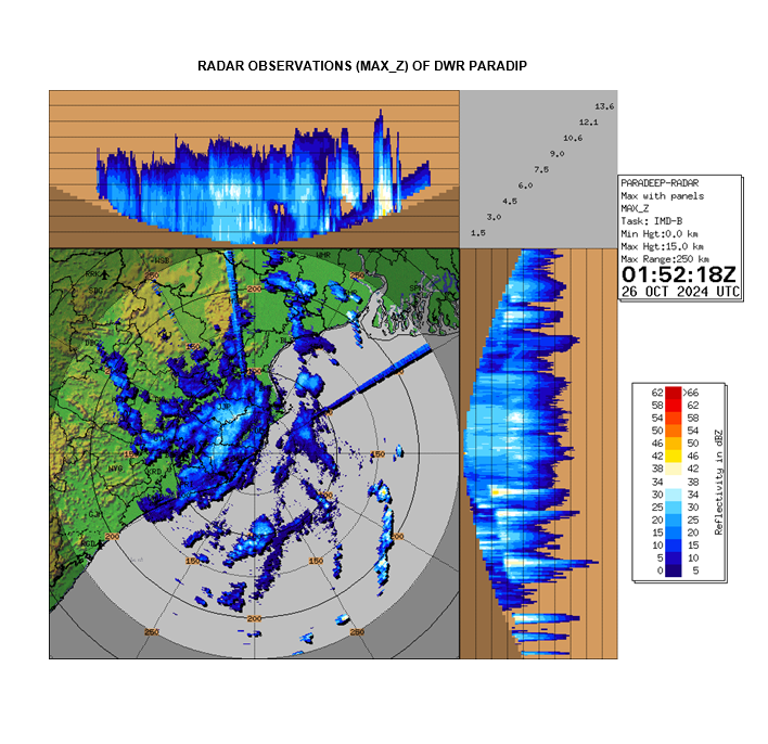 Insignificant Department The depression (remnant of the severe cyclonic storm “DANA”) over north ...