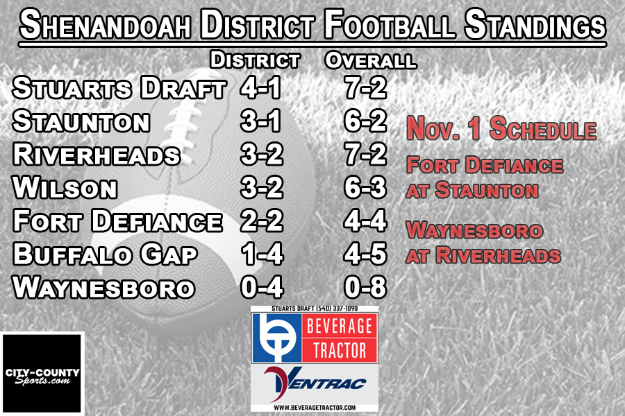SAW_sport's tweet photo. Updated Football Standings https://t.co/EQ2yG5E6vB
