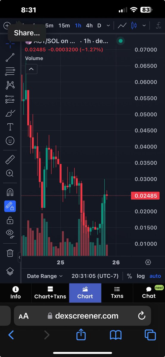 U shaped recovery on the 15m,1h,4h timeframe - sign of strength - Gl $act 🤙🏼🫡