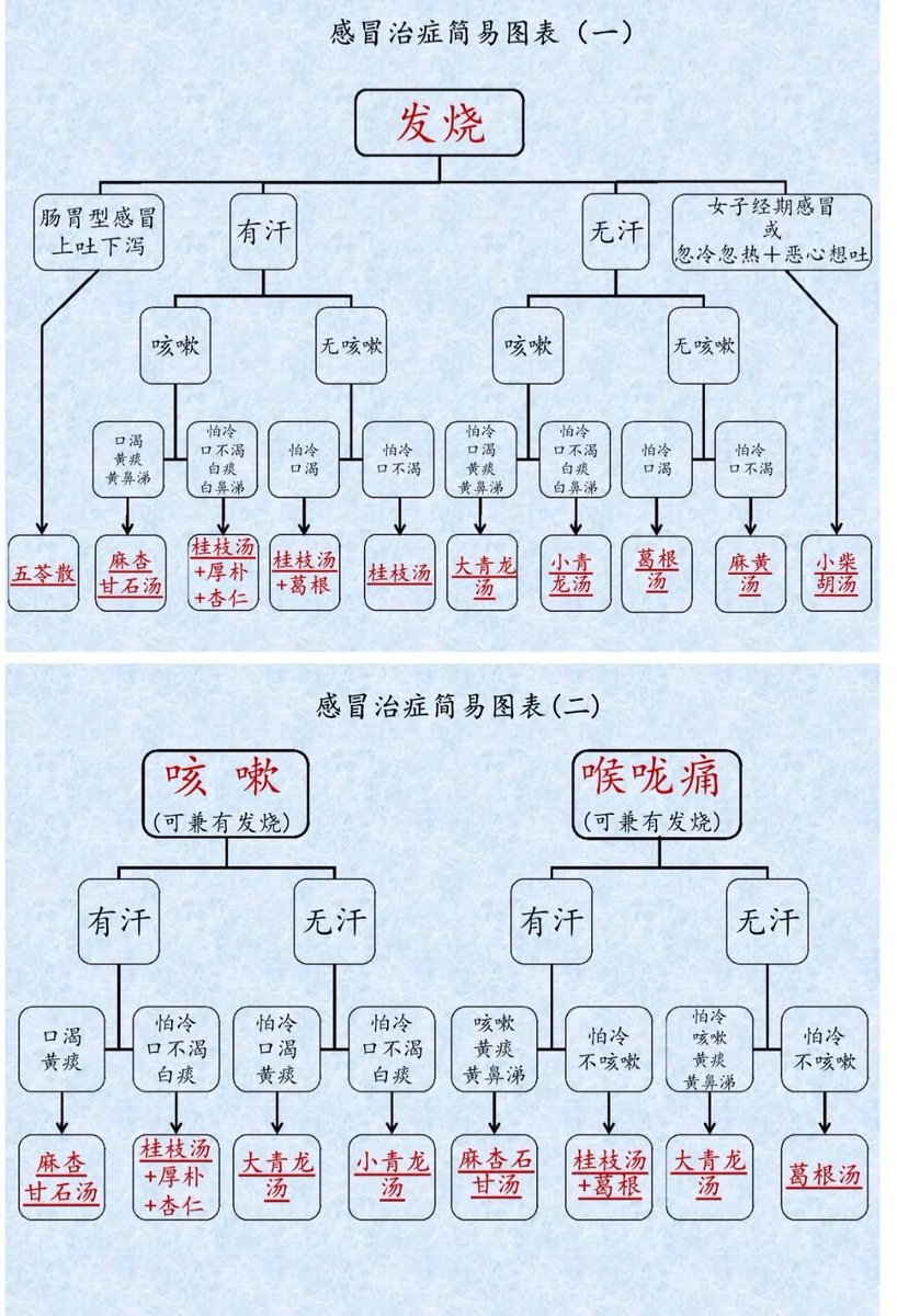 感冒一剂全