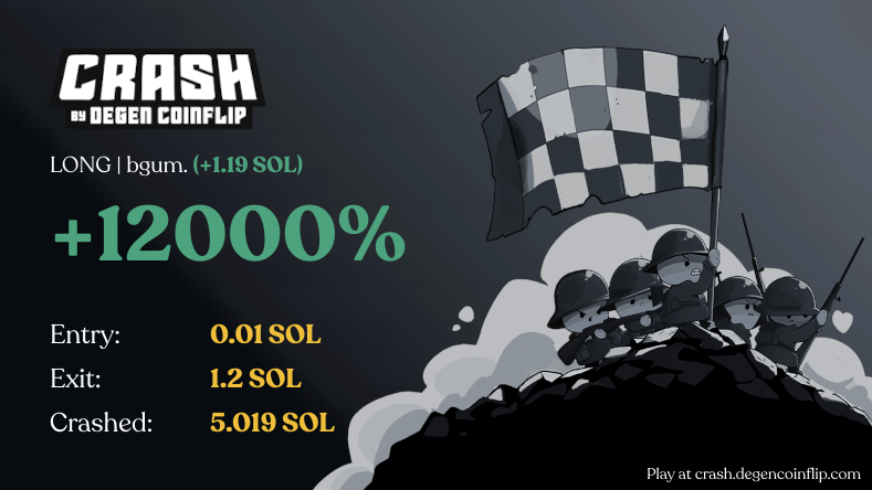 Playing around with some Crash by <a href="/degencoinflip/">Degen Coin Flip</a> on a friday night! 

Hit a 12,000% return to profit 1.2 SOL. 

This is a super fun game! 🤠
