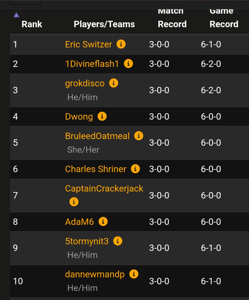 Your Buddy Eric Switzer tweet media