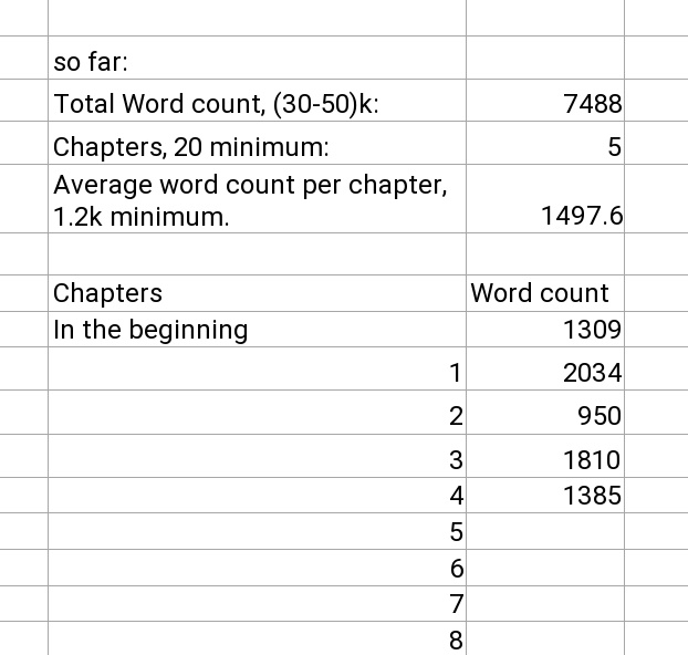 LuciferAxdo's tweet photo. BONDED
At this rate, it will take me 10 weeks to finish those 20 chapters. I want to increase it to 3-4 chapters per week but I don't want to be overwhelmed.
Let's see how it goes.... I hope not to give up midway 🤞
#writingforfun https://t.co/QNWxZ6nM6I