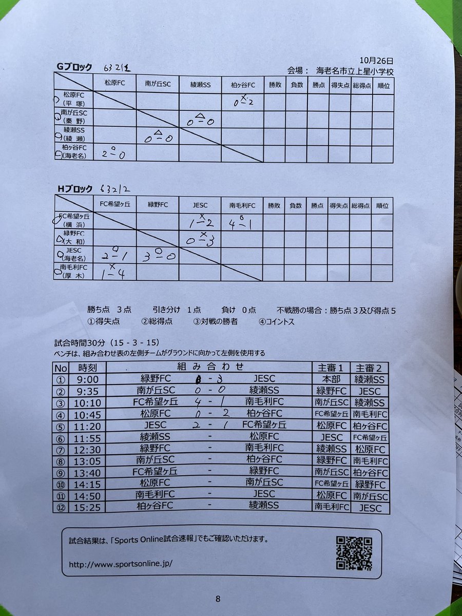 KFC_1985's tweet photo. 高学年さつき杯1日目😀
最後まで、柏ヶ谷らしい⚽️で、頑張れ🌈柏ヶ谷FC🏆
 #U12
 #サッカー
 #柏ヶ谷FC
 #メンバー募集中
 #小学生サッカー
 #街サッカー
 #海老名市サッカー https://t.co/RH1rheEpxF
