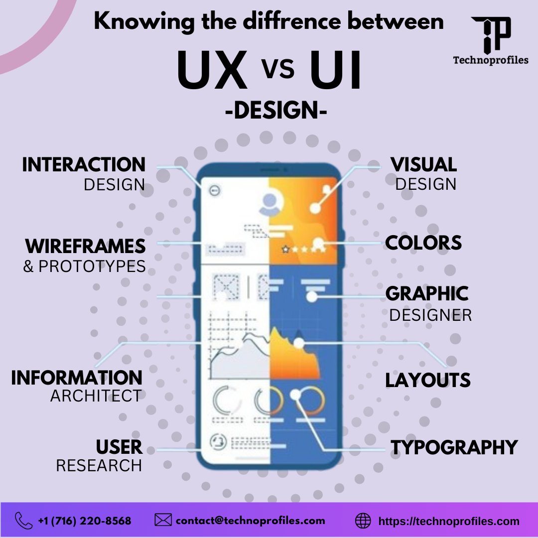 technoprofiles's tweet photo. Know the difference between UX and UI?
At Technoprofiles, we make brands shine with seamless digital experiences! 📷
#UXvsUI #BrandIdentity #DigitalSolutions #technoprofiles
📞 +1 (716) 220-8568
🌐 https://t.co/z6gqAuFoO3
📧contact@technoprofiles.com https://t.co/c2IGjcy7P4